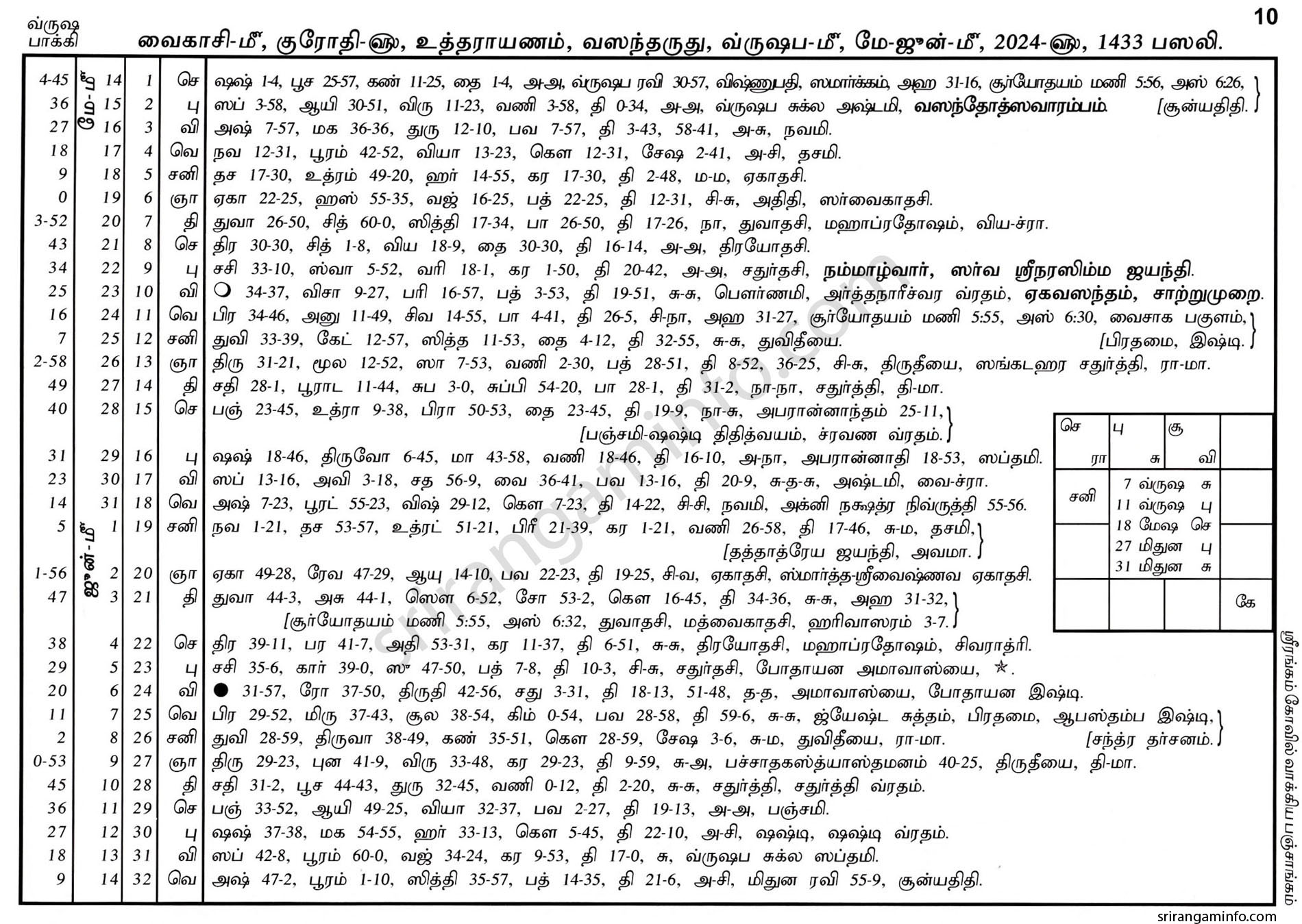 Panchangam